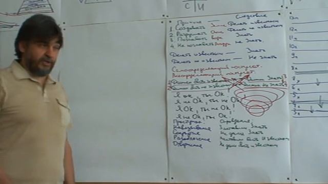 Тр КМ 02. Основы. Теория Начала. Продолжение. смотреть онлайн