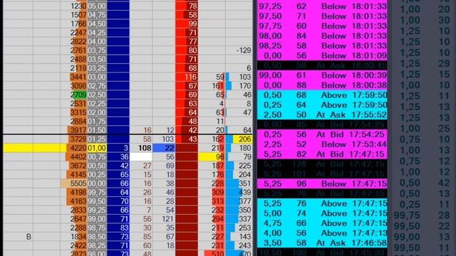 Scalping Futures E-mini S&p500 Trading 26/04/2022 Carnet d'ordre. смотреть онлайн