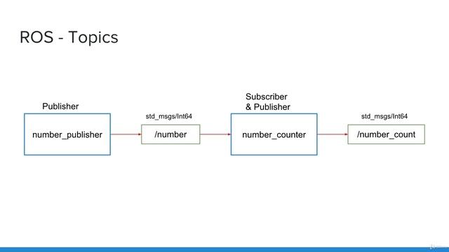 4.011 Topic Activity смотреть онлайн