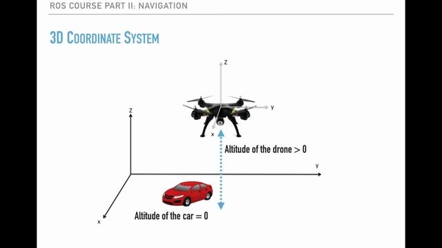 4.001 3D Frame Introduction смотреть онлайн