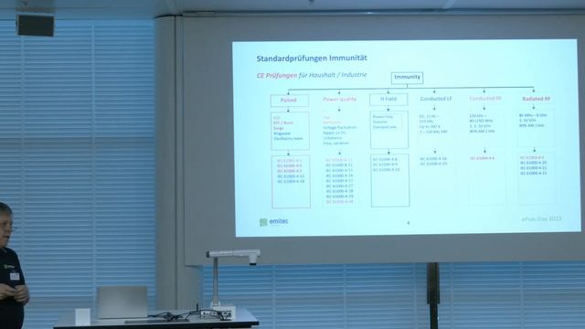 So werden Ihre Produkte störsicher - EMV-Vortrag - Markus Fuhrer (Emitec) ePuls Day 2022 смотреть онлайн