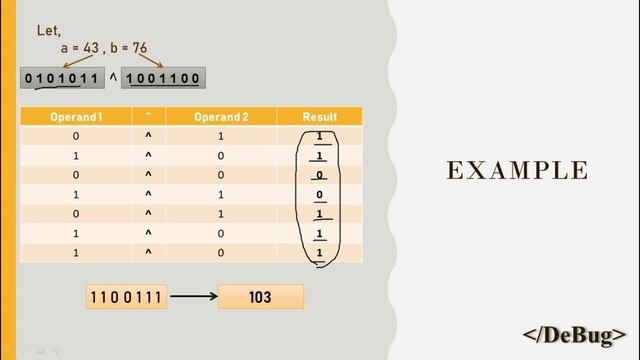 Lecture-4.8(Part-3)| BITWISE XOR | C Language | DeBug смотреть онлайн