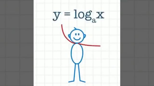 Beauty Of Math Graphs... смотреть онлайн
