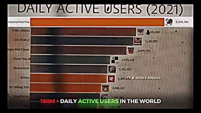 Free fire max is getting bor.Free fire khatam.Gaya bye bye tata gaya.Credit Itz ''''''. смотреть онлайн