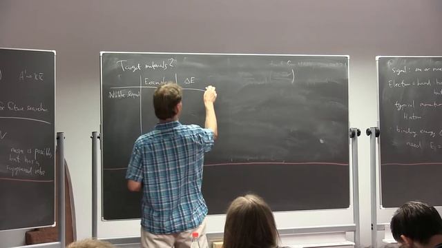 Rouven Essig (Stony Brook Univ.): Dark Sectors - Lecture 4 смотреть онлайн