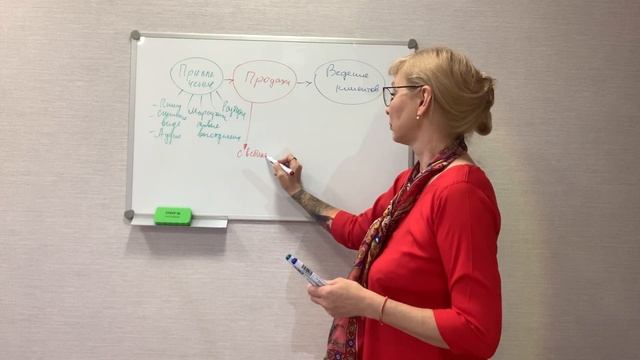 Как психологу выстроить частную практику и найти клиентов смотреть онлайн