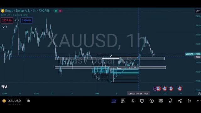 Using Sk System Setup - The Easiest Forex Trading Strategy?? - SK SYSTEM