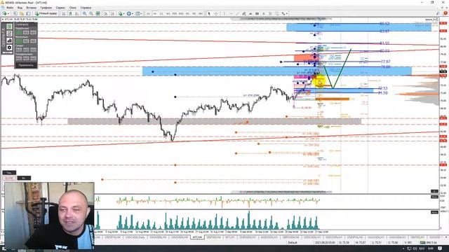 Обзор XAGUSD / WTI от 28,09,21 смотреть онлайн