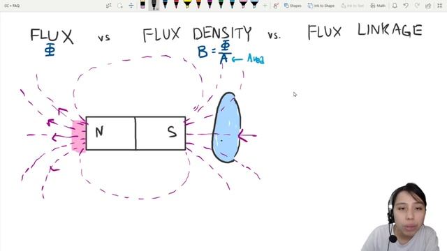 Magnetic Flux, Flux Density, vs Flux Linkage Confusion? | CAIE A Level Physics смотреть онлайн