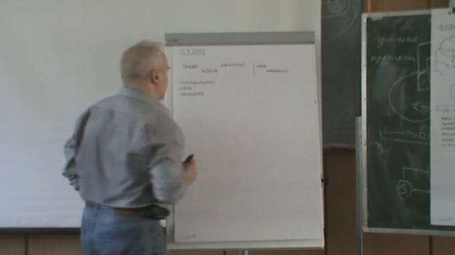 Схема Схема коммуникации Использование пространства языка 2011 смотреть онлайн