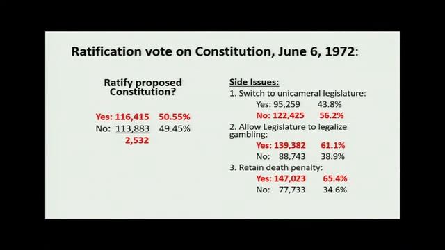 Rewriting Montana’s Constitution: How It Happened смотреть онлайн