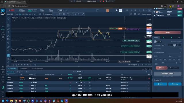 Реальная сделка: заработал $188 вместо $400+ | Трейдинг без заморочек! смотреть онлайн