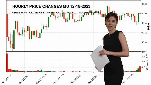 Micron Technology, Inc. MU Stock Price Analysis Today смотреть онлайн