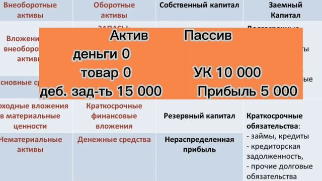 Курс "Начинающий бухгалтер от А до Я" смотреть онлайн