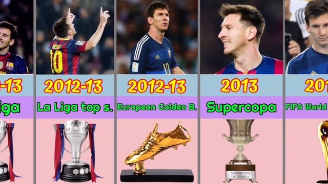 Lionel Messi Career All Individual Awards 2023 смотреть онлайн