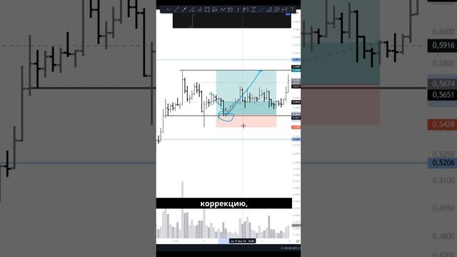 Отработка идеи по АДА: мы торгуем не время, мы торгуем модель! смотреть онлайн