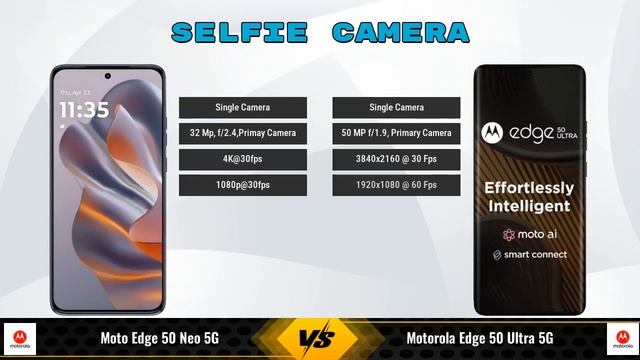 Moto Edge 50 Neo Vs Motorola Edge 50 Ultra || Full Comparison ? Which One Is Best?