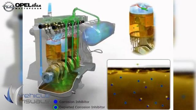 Замена масла и фильтра смотреть онлайн