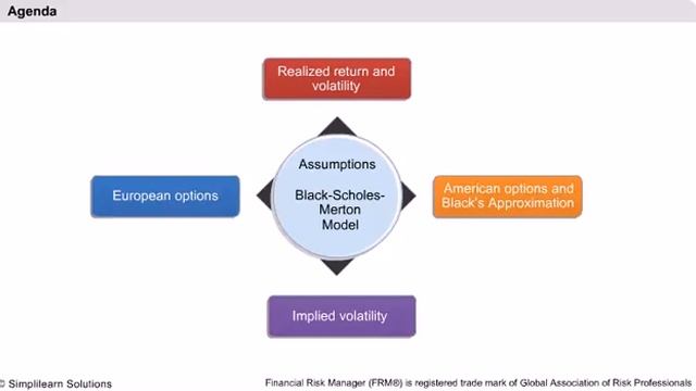 The Black-Scholes-Merton Model | FRM Video Tutorials| FRM Certification and Training | Simplilearn смотреть онлайн