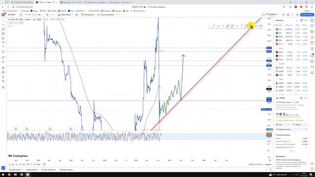 UWGN прогноз - АЗБУКА ТОРГОВЛИ с Тинькофф Терминал - Авторские видео + уроки + прогнозы смотреть онлайн