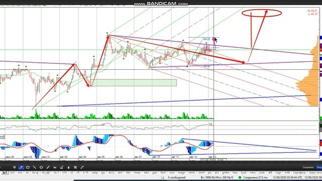 Фьючерс на нефть Brent 13-08 смотреть онлайн