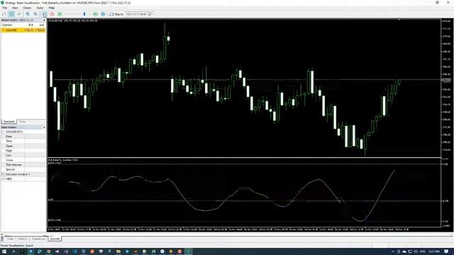 Hull Butterfly Oscillator смотреть онлайн