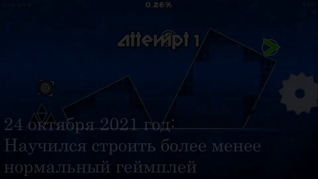 Все мои достижения за 2021 год смотреть онлайн