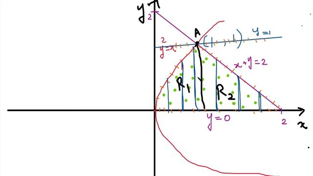 Double Integral | Evaluation of double integration | Problem - 22 | Tamil смотреть онлайн