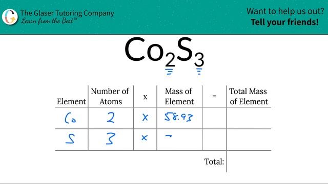 How To Find The Molar Mass Of Co2S3 (Cobalt (II) Sulfide)