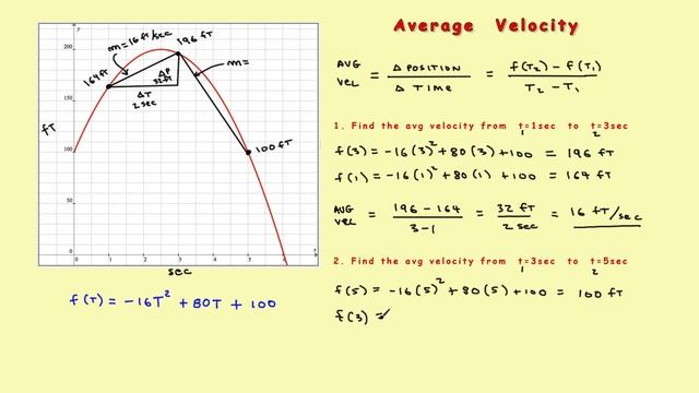 AP Calculus Stillwater - Average Velocity vs Instantaneous Velocity смотреть онлайн