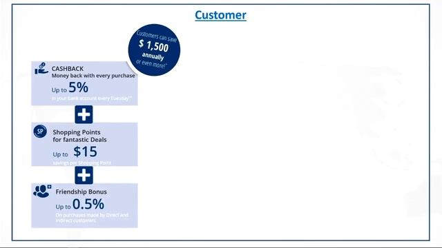 Cashback World Promo Video смотреть онлайн