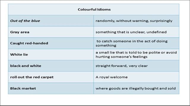 idioms and phrases смотреть онлайн