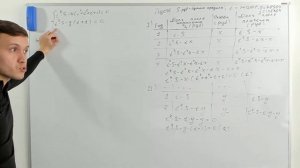 №15 ЕГЭ по математике. Аннуитетные и дифференцированные платежи.