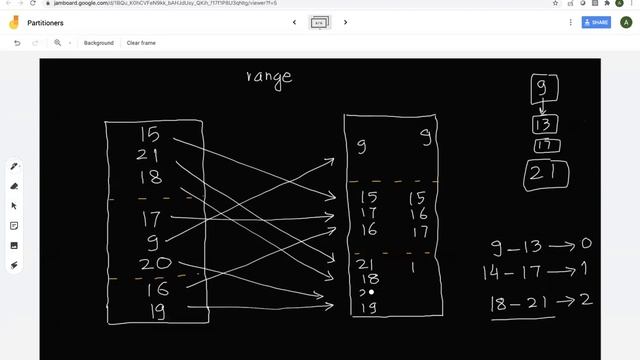 Partitioners | Course on Apache Spark Core | Lesson 10 смотреть онлайн