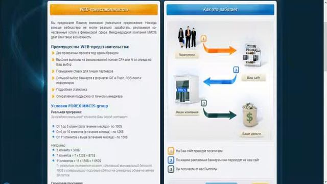 FOREX MMCIS Group Партнерская программа смотреть онлайн
