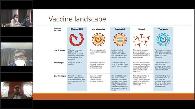 Vaccine Landscape Different Approaches, Prof Amita Aggarwal, Immunology, SGPGIMS, Lucknow смотреть онлайн