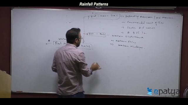 Rainfall Pattern in India - UPSC Video Lectures - EPatya.com смотреть онлайн