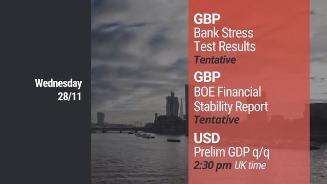 Important Economic News in 60 Seconds | 26 – 30 November 2018 смотреть онлайн