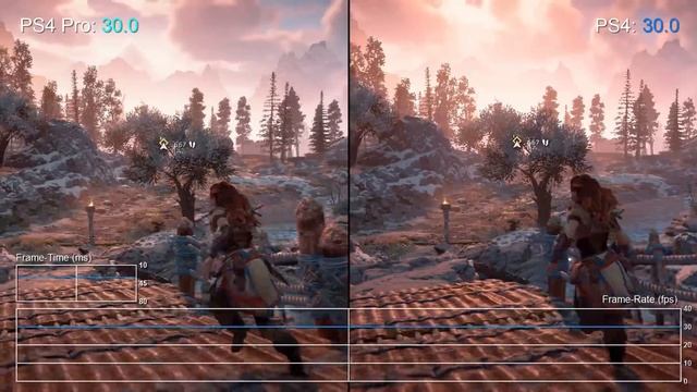 Horizon Zero Dawn: Initial PS4/PS4 Pro Gameplay Frame-Rate Test смотреть онлайн