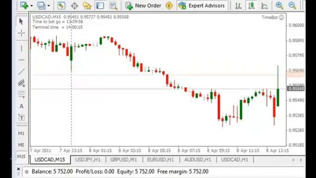 ForexTIMEBOT система новостной торговли на форекс смотреть онлайн