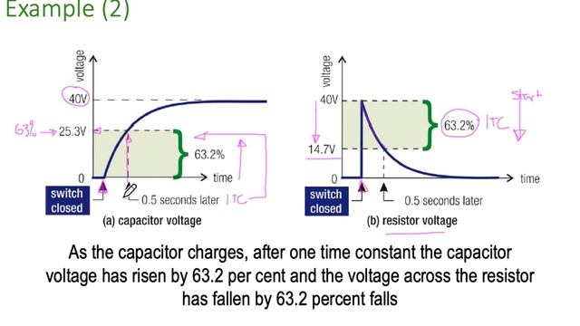DC lesson 10 Part C Complete Ken Meyer смотреть онлайн