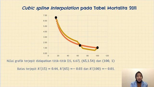 SPeSIA Unisba 2023 |Sri Sofiyani | Fakultas MIPA#spesia #karyailmiah #unisba #2023 смотреть онлайн