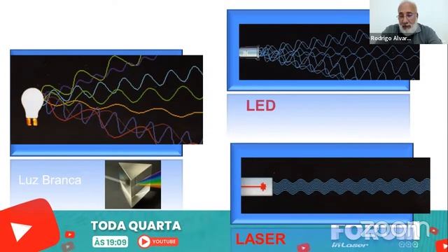FÓRUM IN LASER - #33 CONHECENDO UM POUCO MAIS SOBRE OS LEDS - 21/09/2022 смотреть онлайн