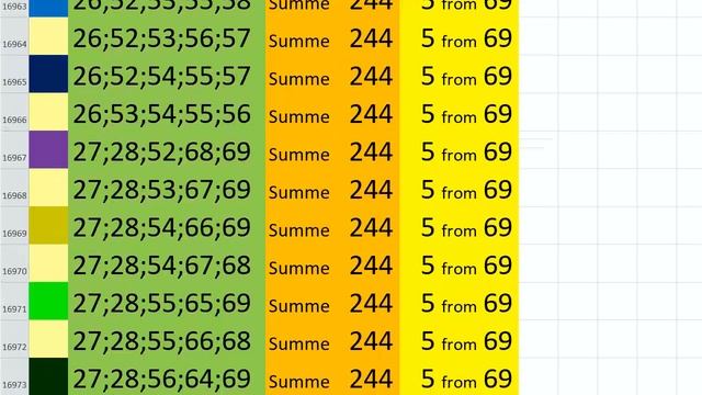 lotto combinations Powerball Jackpot 5x69 Summa 244 video 30 смотреть онлайн