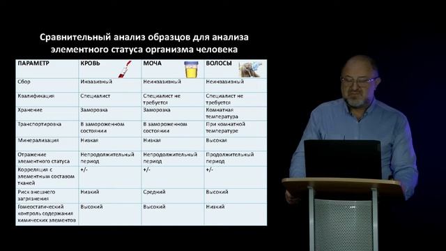 2 Биоэлементы в питании Введение часть 2 смотреть онлайн