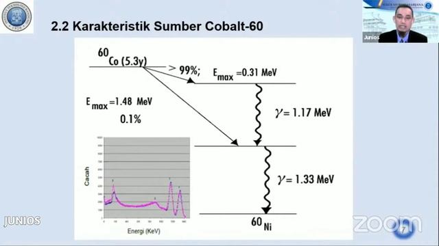 Sidang Terbuka Program Doktor Fisika I ITB смотреть онлайн