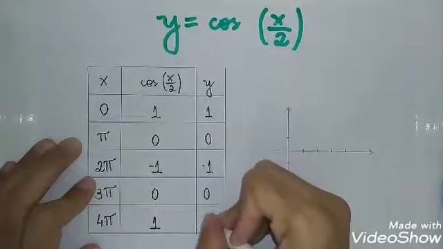 Função cos(x/2) смотреть онлайн