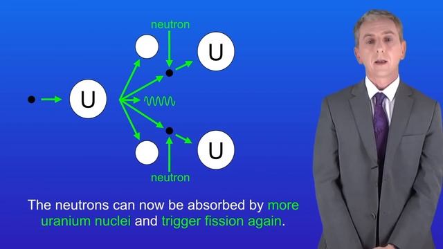 GCSE Physics Revision "Nuclear Fission and Nuclear Fusion" (Triple) смотреть онлайн