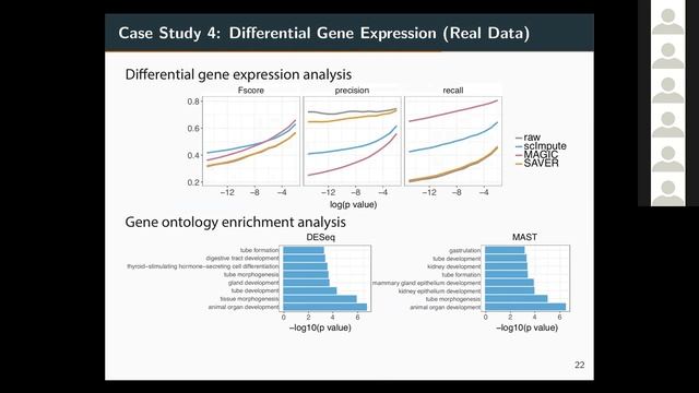 An accurate and robust imputation method scImpute for single-cell RNA-seq data смотреть онлайн