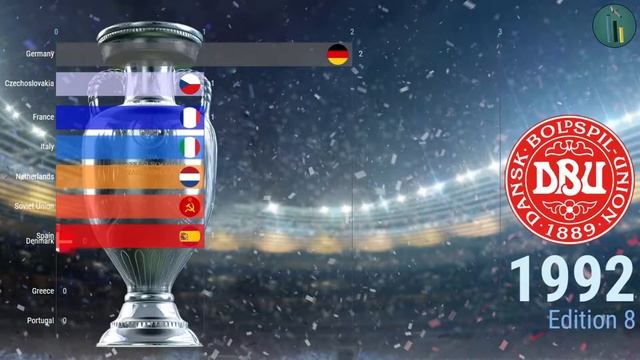 TOP UEFA EURO WINNERS (1960 - 2016) смотреть онлайн